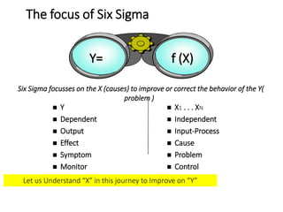 Let us Understand “X” in this journey to Improve on “Y”
 Y
 Dependent
 Output
 Effect
 Symptom
 Monitor
 X1 . . . XN
 Independent
 Input-Process
 Cause
 Problem
 Control
Six Sigma focusses on the X (causes) to improve or correct the behavior of the Y(
problem )
f (X)Y=
The focus of Six Sigma
 