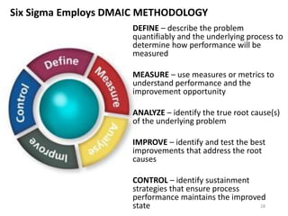 Six Sigma Employs DMAIC METHODOLOGY
DEFINE – describe the problem
quantifiably and the underlying process to
determine how performance will be
measured
MEASURE – use measures or metrics to
understand performance and the
improvement opportunity
ANALYZE – identify the true root cause(s)
of the underlying problem
IMPROVE – identify and test the best
improvements that address the root
causes
CONTROL – identify sustainment
strategies that ensure process
performance maintains the improved
state 28
 