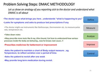 Problem Solving Steps: DMAIC METHODOLOGY
Let us draw an analogy of you reporting sick to the doctor and understand what
DMAIC is all about
•The doctor says what brings you here , understands “what is happening to you”
•Looks for symptoms and asks to produce last prescriptions if any
•The doctor might use instruments like Stethoscope, thermometer etc. to measure pulse
rate, temperature etc.
•Takes down notes
•May prescribe more tests like X-ray, Ultra Sound, Cat Scan to understand how various
processes inside the body are behaving…now he knows root cause..!!
•Prescribes medicines for betterment or improvement
•Asks the patient to maintain a chart of Body output measure…eg.
Temperature, to reflect variation over a period of time.
•Asks the patient to revisit after one week
•May provide long term medication during revisit.
Define
Measure
Analyze
Improve
Control
29
 
