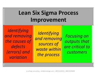 Lean Six Sigma Process
Improvement
identifying
and removing
the causes of
defects
(errors) and
variation
Identifying
and removing
sources of
waste within
the process
Focusing on
outputs that
are critical to
customers
acceltage consulting info@acceltage.com | 08022220341 , 08033204608
 