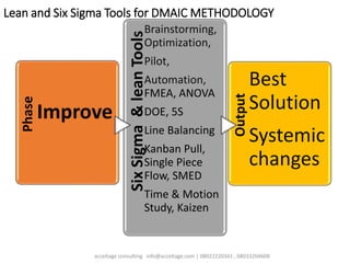 Lean and Six Sigma Tools for DMAIC METHODOLOGY
Phase
Improve
SixSigma&leanTools
Brainstorming,
Optimization,
Pilot,
Automation,
FMEA, ANOVA
DOE, 5S
Line Balancing
Kanban Pull,
Single Piece
Flow, SMED
Time & Motion
Study, Kaizen
Output
Best
Solution
Systemic
changes
acceltage consulting info@acceltage.com | 08022220341 , 08033204608
 