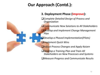 3. Deployment Phase (Improve):
Complete Detailed Design of Process and
Organization
Communicate New Solutions to All Stakeholders
Develop and Implement Change Management
Plan
Develop a Phased Implementation(Pilots)
Implement Quick Wins
Adjust Process Changes and Apply Kaizen
Develop a Training Plan and Train All
Stakeholders on New Processes and Systems
Measure Progress and Communicate Results
Our Approach (Contd.):
52
 