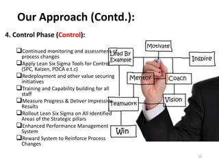 Our Approach (Contd.):
4. Control Phase (Control):
Continued monitoring and assessment of
process changes
Apply Lean Six Sigma Tools for Control
(SPC, Kaizen, PDCA e.t.c)
Redeployment and other value securing
initiatives
Training and Capability building for all
staff
Measure Progress & Deliver Impressive
Results
Rollout Lean Six Sigma on All Identified
Areas of the Strategic pillars
Enhanced Performance Management
System
Reward System to Reinforce Process
Changes
53
 