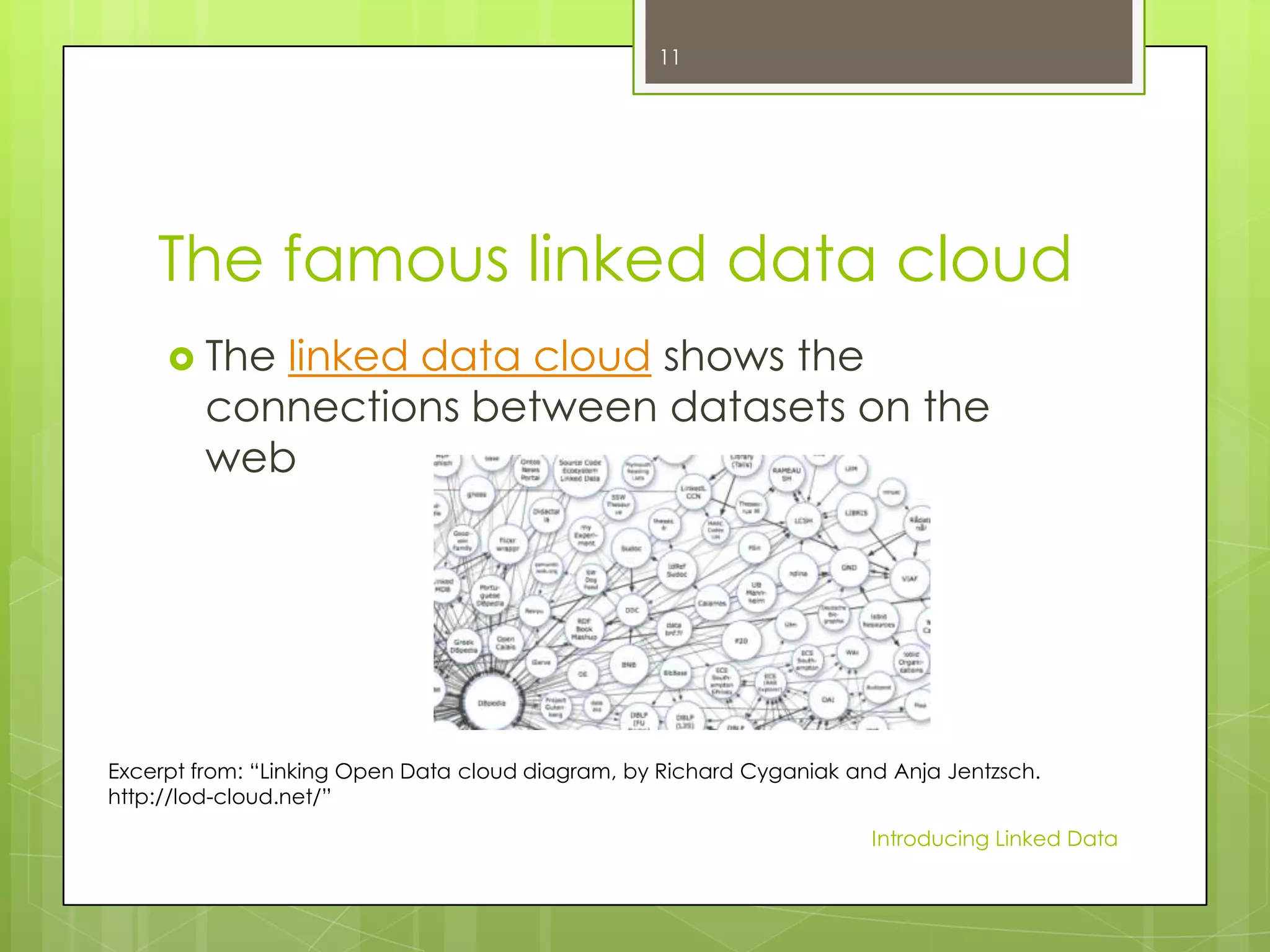 11

The famous linked data cloud
 The

linked data cloud shows the
connections between datasets on the
web

Excerpt from: “Linking Open Data cloud diagram, by Richard Cyganiak and Anja Jentzsch.
http://lod-cloud.net/”
Introducing Linked Data

 