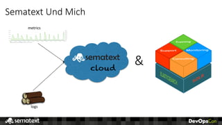 Sematext Und	Mich
logs
metrics
cloud
&
 
