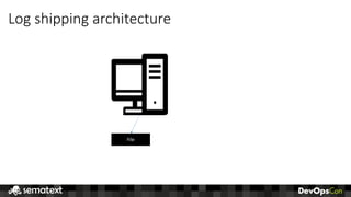Log	shipping	architecture
File
 