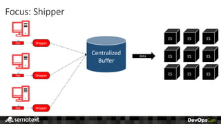 Focus:	Shipper
File Shipper
File Shipper
File Shipper
Centralized
Buffer
ES ES ES
ES ES ES
ES ES ES
data
 