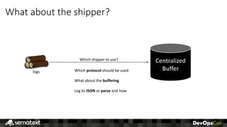 What	about	the	shipper?
logs
Centralized
Buffer
Which	shipper	to	use?
Which	protocol should	be	used
What	about	the	buffering
Log	to	JSON or	parse and	how
 