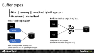 Buffer	types
Disk ||	memory ||	combined	hybrid approach
On	source	||	centralized
App
Buffer
App
Buffer
file	or	local	log	shipper
easy	scaling	– fewer	moving	parts
often	with	the	use	of	lightweight	shipper
App
App
Kafka /	Redis /	Logstash /	etc…
one	place	for	all	changes
extra	features	made	easy	(like	TTL)
ES
ES
 