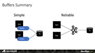 Buffers	Summary
Simple Reliable
App
Buffer
App
Buffer
ES
App
App
ES
 