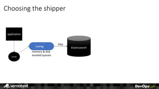 Choosing	the	shipper
application
rsyslog Elasticsearch
http
socket
memory	&	disk	
assisted	queues
 