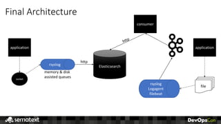 Final	Architecture
application
rsyslog Elasticsearch
http
socket
memory	&	disk	
assisted	queues
application
file
rsyslog
Logagent
filebeat
consumer
 