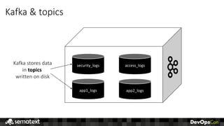 Kafka	&	topics
security_logs access_logs
app1_logs app2_logs
Kafka	stores	data
in topics	
written	on	disk
 