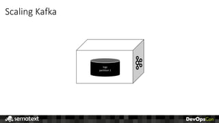 Scaling	Kafka
logs
partition	1
 