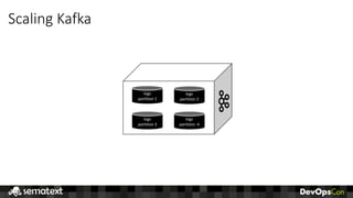 Scaling	Kafka
logs
partition	1
logs
partition	2
logs
partition	3
logs
partition		4
 