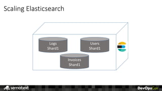 Scaling	Elasticsearch
Logs
Shard1	
Users
Shard1	
Invoices
Shard1	
 