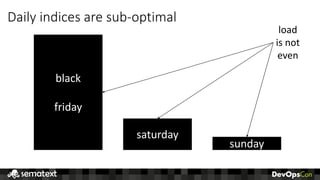 Daily	indices	are	sub-optimal
black	
friday
saturday
sunday
load
is	not
even
 