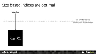 Size	based	indices	are	optimal
size	limit	for	indices
logs_01
indexing
around	5	– 10GB	per	shard	on	AWS
 
