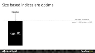 Size	based	indices	are	optimal
size	limit	for	indices
logs_01
indexing
around	5	– 10GB	per	shard	on	AWS
 