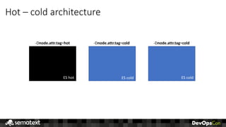 Hot	– cold	architecture
ES	hot ES	cold ES	cold
-Dnode.attr.tag=hot -Dnode.attr.tag=cold -Dnode.attr.tag=cold
 