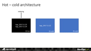 Hot	– cold	architecture
logs_2017.11.23
logs_2017.11.24
logs_2017.11.22
ES	hot ES	cold ES	cold
indexing
 