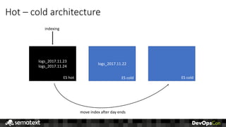 Hot	– cold	architecture
logs_2017.11.23
logs_2017.11.24
logs_2017.11.22
ES	hot ES	cold ES	cold
indexing
move	index	after	day	ends
 