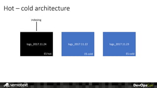 Hot	– cold	architecture
logs_2017.11.24 logs_2017.11.22 logs_2017.11.23
ES	hot ES	cold ES	cold
indexing
 