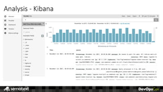 Analysis	- Kibana
 