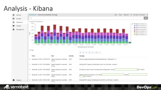 Analysis	- Kibana
 