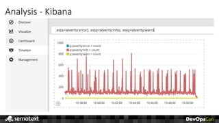 Analysis	- Kibana
 