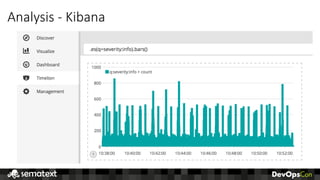Analysis	- Kibana
 