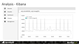 Analysis	- Kibana
 