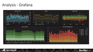 Analysis	- Grafana
 