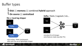 Buffer	types
Disk ||	memory ||	combined	hybrid approach
On	source	||	centralized
App
Buffer
App
Buffer
file	or	local	log	s...
