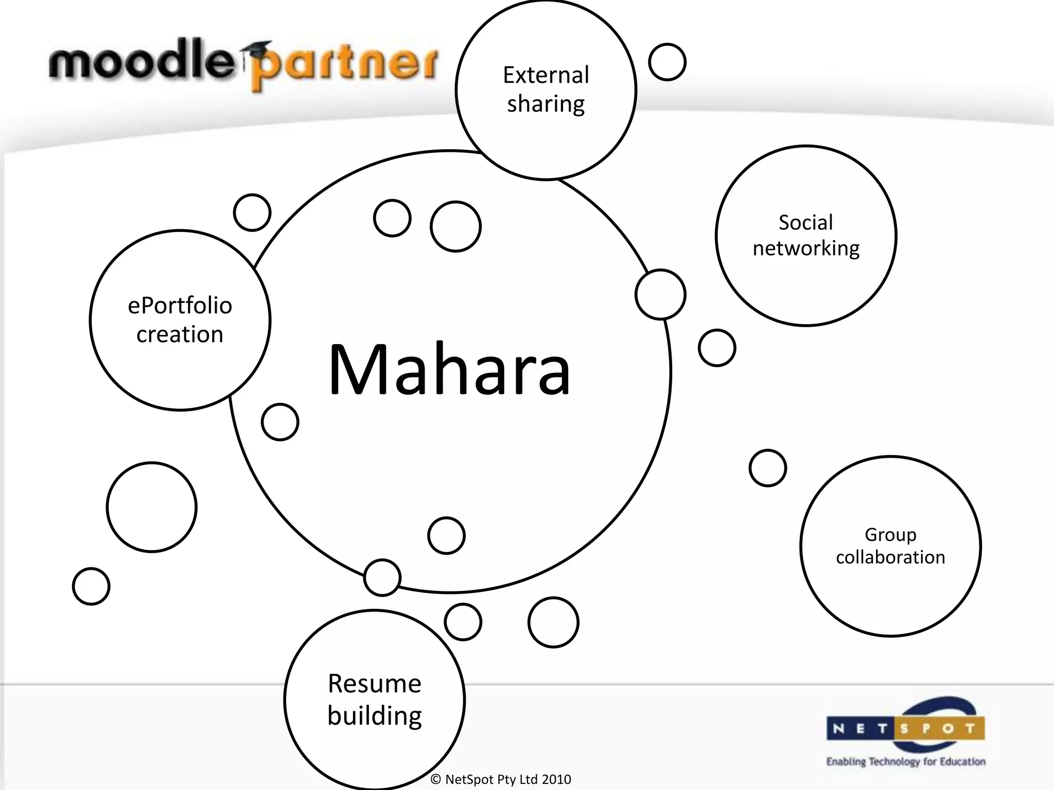 External
                                   sharing



                                                   Social
                                                 networking

ePortfolio
 creation
             Mahara
                                                            Group
                                                        collaboration




             Resume
             building

                        © NetSpot Pty Ltd 2010
 