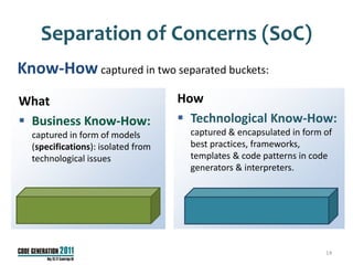 Separation of Concerns (SoC)
Know-How captured in two separated buckets:
What                                How
 Business Know-How:                 Technological Know-How:
  captured in form of models          captured & encapsulated in form of
  (specifications): isolated from     best practices, frameworks,
  technological issues                templates & code patterns in code
                                      generators & interpreters.




                                                                      14
 