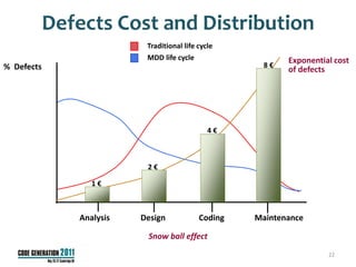 Defects Cost and Distribution
                            Traditional life cycle
                            MDD life cycle                   Exponential cost
% Defects                                               8€
                                                             of defects




                                                4€



                            2€

                   1€



                Analysis   Design            Coding   Maintenance

                            Snow ball effect
                                                                       22
 
