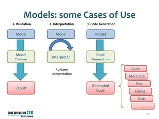 Models: some Cases of Use
1. Validation   2. Interpretation   3. Code Generation

  Model             Model                Model




  Model                                 Code
                 Interpreter
 Checker                              Generation

                    Runtime                               Code
                 interpretation
                                                         Metadata

                                       Generated            Doc
  Report
                                         Code               Config.
                                                             Tests
                                                                 ...
                                                                       23
 