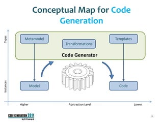 Conceptual Map for Code
                            Generation
Types




               Metamodel                           Templates
                              Transformations

                             Code Generator
Instances




                     Model                           Code



            Higher             Abstraction Level               Lower


                                                                       24
 