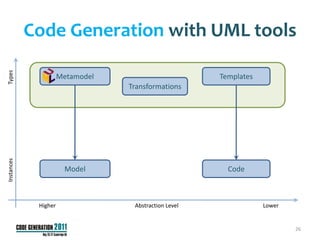 Code Generation with UML tools
Types




                      Metamodel                        Templates
                                  Transformations
Instances




                       Model                             Code



             Higher                Abstraction Level               Lower


                                                                           26
 