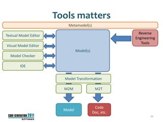 Tools matters
                           Metamodel(s)
                                                          Reverse
Textual Model Editor
                                                        Engineering
                                                           Tools
Visual Model Editor
                                 Model(s)
  Model Checker

        IDE


                         Model Transformation

                         M2M                 M2T



                                             Code
                         Model
                                            Doc, etc.
                                                                34
 
