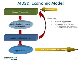 MDSD: Economic Model
                               Investment
  Domain Engineering


                                 Feedback:
                                         Clients suggestions
Application Development                  Improvements for the
      Environment                         development environment




 Application Engineering




                           ROI (development cost saving)
      Applications


                                                              19
 