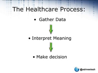 The Healthcare Process:
      • Gather Data



    • Interpret Meaning



      • Make decision
 