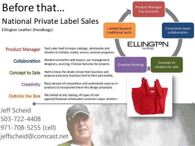 Introducing me presentation picture