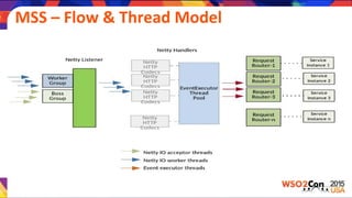  MSS	
  –	
  Flow	
  &	
  Thread	
  Model	
  
 