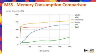  MSS	
  -­‐	
  Memory	
  ConsumpGon	
  Comparison	
  
Memory	
  Consump1on	
  (MB)	
  
 