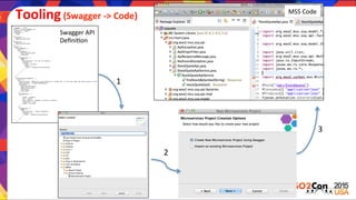 Tooling	
  (Swagger	
  -­‐>	
  Code)	
  
Swagger	
  API	
  
Deﬁni)on	
  
MSS	
  Code	
  
1
2
3
 