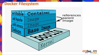 *	
  
Docker	
  Filesystem	
  
 