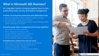 What is Microsoft 365 Business?
An integrated solution bringing together best-in-class
productivity tools, security and device management
A holistic set of business productivity and collaboration tools
• Word, Excel, PowerPoint, Outlook, OneNote, Publisher, and Access
• Exchange, OneDrive, Skype, Teams, SharePoint
• Business apps from Office (Bookings, Outlook Customer Manager, MileIQ1,
Listings1, Connections1, Invoicing1)
Enterprise-grade device management and security capabilities
• App protection for Office mobile apps
• Device management for Windows 10 PCs
• Consistent security configuration across devices
• Protection of company data across devices
• Windows Defender, always-on and up-to-date
Simplified device deployment and user setup
• Single admin console to setup and manage users and devices
• Auto-installation of Office apps on Windows 10 PCs
• Always up-to-date Office + Windows 10
• Streamlined deployment of PCs with Windows AutoPilot
{1} Available in US, UK, and CA
 