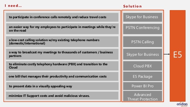 Introducing Microsoft Office 365 E5